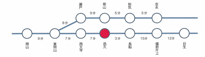 邑久高校へのアクセス時間目安